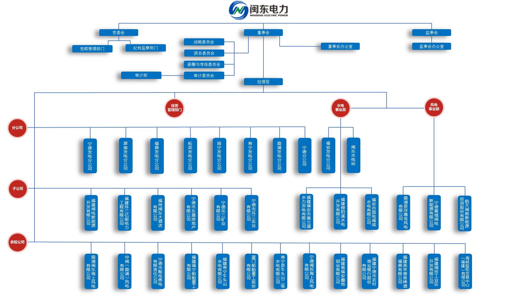 组织架构图(10.12).jpg